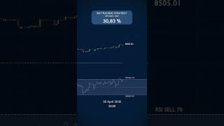 308 Profit Trading JUST the RSI in April 2018 [upl. by Malissia561]