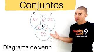 CONJUNTOS  DIAGRAMA DE VENN  EXERCÍCIOS [upl. by Nerti]