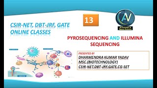 Pyro and Illumina sequencing protein sequencing BY Edman degradation method Tendom mass spectrometry [upl. by Nerte]