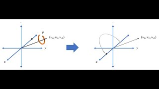 Rotation matrix Quaternion Euler angles Rodrigues rotation explained [upl. by Sula514]