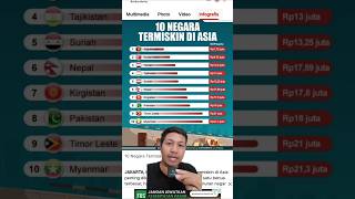 10 Negara termiskin di Asia asia aseancountries asean faktanegara [upl. by Lusa772]