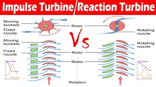 Differences between Impulse and Reaction Turbine [upl. by Ayoj]