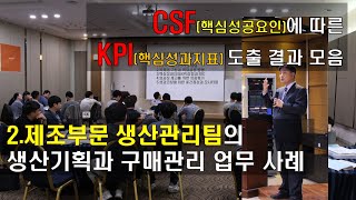 성과관리핵심성공요인CSF에 따른 핵심성과지표KPI생산관리팀생산기획과 구매관리 사례 모음pool 성과관리 핵심성과지표 KPI 핵심성공요인 CSF 생산관리 [upl. by Tigdirb134]