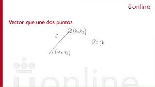 Vectores en el plano y en el espacio  Operación con vectores Interpretación analítica [upl. by Nyladgam235]