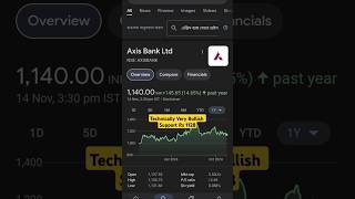 Axis Bank Ltd  AXISBANK  Rs 1140 ™ Excellent Opportunity 🏦🟧📈💳💼axisbank axisbankstockanalysis [upl. by Anitsugua]