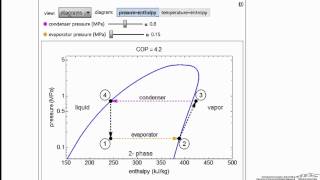 VaporCompression Refrigeration Cycle Interactive Simulation [upl. by Akinihs]