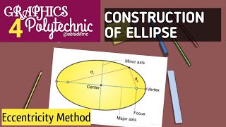 CONSTRUCTION OF ELLIPSE  ECCENTRICITY METHOD [upl. by Lonyer]