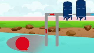 Pump and Treat Groundwater Remediation [upl. by Christa]