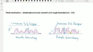 Fluid mechanics    Hydro dynamically smooth and rough boundaries   152 [upl. by Fante]