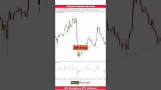 CCI Divergence MT4 Indicator [upl. by Jodee]