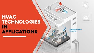 HVAC Technologies in Applications [upl. by Leandra831]