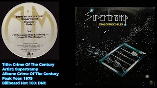 Supertramp Crime Of The Century [upl. by Blanch]