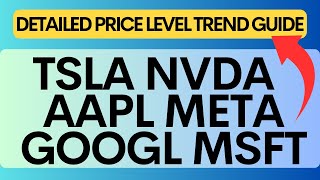 Stock Market  TSLA NVDA AAPL AMZN META GOOG MSFT Analysis [upl. by Nayk]