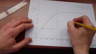 GCSE Required Practical Rates of Reaction Part 1  analysing graphs [upl. by Aicened744]