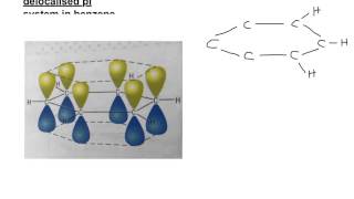 Draw the delocalised benzene structure [upl. by Kiker]