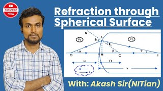 Refraction through Spherical Surface  Refraction through Curved Surface  Ray optics derivations [upl. by Nilpik]