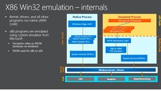 BUILD 2017 Microsoft demonstrates Windows 10 on ARM [upl. by Franza428]