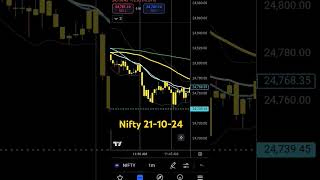 Nifty chart setup trading nifty share [upl. by Iniffit]