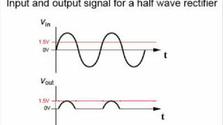 Rectifiers Part 1 Half wave rectifiers [upl. by Cornie]