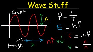 Wavelength Frequency Energy Speed Amplitude Period Equations amp Formulas  Chemistry amp Physics [upl. by Puff]