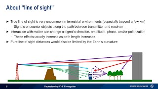 Understanding VHF Propagation [upl. by Alue]