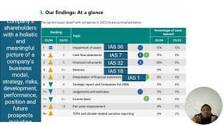 Corporate Reporting top ten areas of understanding How to pass corporate Reporting ICAEW ICAN ACCA [upl. by Harol]