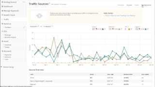 How to Manage your Website Analytics amp Analyze Traffic Data [upl. by Leunam]