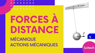 5 Forces à distance  Animation Physique  Physics Animation [upl. by Rodina]