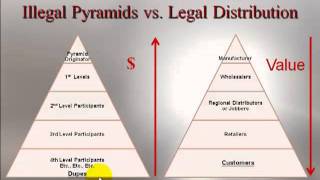 Illegal Pyramids vs Legal Multilevel Marketing MLM Companies [upl. by Slrahc124]