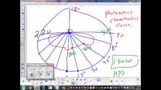 Luminaires amp Photometric Data Ch3 11 04 13 [upl. by Ediva92]