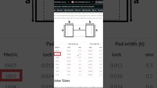 Reading Datasheet and Understanding  PCB Design Course orcad course footprints pcb [upl. by Verger]