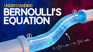 Understanding Bernoullis Equation [upl. by Sualokin]