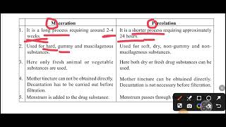 Difference Between Maceration and PercolationPharmacyBHMS 1st Year DHP AIAPGET MO HMO UPSC [upl. by Catha953]