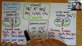 Precipitation reactions  predict solubility of products with ease [upl. by Liam]