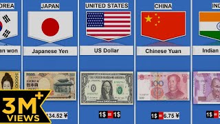 Currency From Different Countries  Currency of all countries [upl. by Zebe]