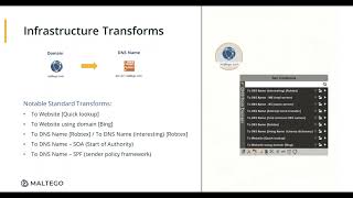 2 BInfrastructure Transforms [upl. by Nnarual]