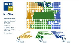 MxDMA compared to SCPC and MFTDMA  SatCom Technology [upl. by Platus479]