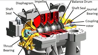 GE Gas Compressor Diaphragm Bundle Reinstallation Centrifugal Compressor Bundle ka reinstallation [upl. by Cida]