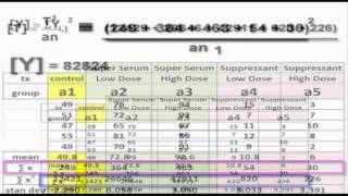 ANOVA and Orthogonality part 1 of 2 [upl. by Chapland]