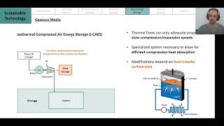 0504 Isothermal Compressed Air Energy Storage I CAES [upl. by Lavoie]