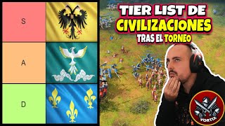 TierList de CIVILIZACIONES ACTUALIZADA en AGE OF EMPIRES 4 [upl. by Ailel]