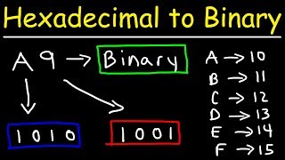 How To Convert Hexadecimal to Binary [upl. by Glassco709]