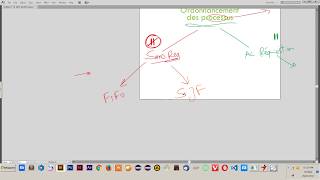 SJFpréemptif  Ordonnancement des processus  DARIJA [upl. by Nylloh]