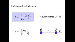 CoulombGesetz [upl. by Nyrem866]