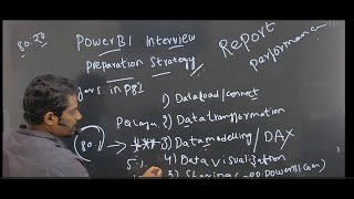 Power BI Interview Preparation Strategy  Explained in Telugu  Power BI Telugu [upl. by Allehcram]