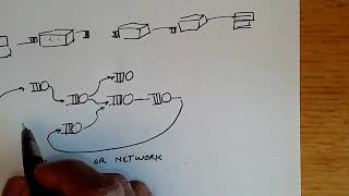 Networks of queues Jacksonian networks [upl. by Hale]