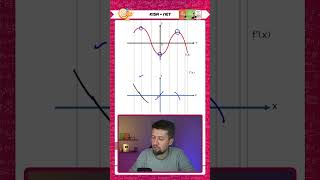 Fonksiyon Grafiğinden Türevinin Grafiğini Çizmek2 tyt ayt matematik smlhoca matematiksoruları [upl. by Lerraf]