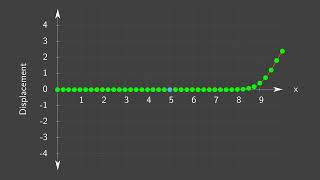 Transverse Wave Pulse [upl. by Melisse]