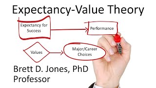 ExpectancyValue Theory  Motivating Others Ep 3 [upl. by Reuben990]