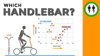 Brompton Handlebar and Seatpost selection [upl. by Berga65]